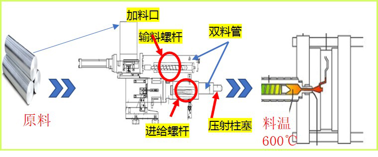 半固态镁合金厂